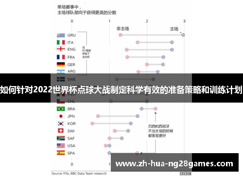 如何针对2022世界杯点球大战制定科学有效的准备策略和训练计划 如何针对2022世界杯点球大战制定科学有效的准备策略和训练计划