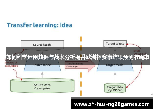 如何科学运用数据与战术分析提升欧洲杯赛事结果预测准确率