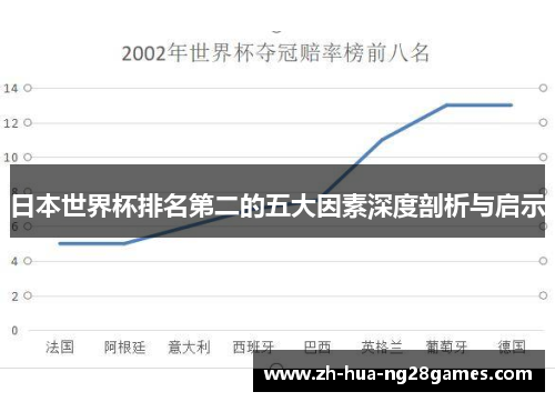 日本世界杯排名第二的五大因素深度剖析与启示