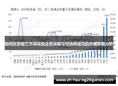 如何在苏格兰市场实现业务突破与可持续成功的关键策略分析 如何在苏格兰市场实现业务突破与可持续成功的关键策略分析