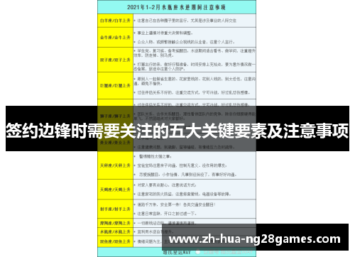 签约边锋时需要关注的五大关键要素及注意事项