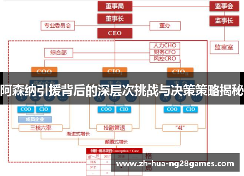 阿森纳引援背后的深层次挑战与决策策略揭秘