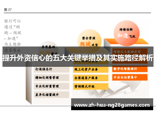 提升外资信心的五大关键举措及其实施路径解析