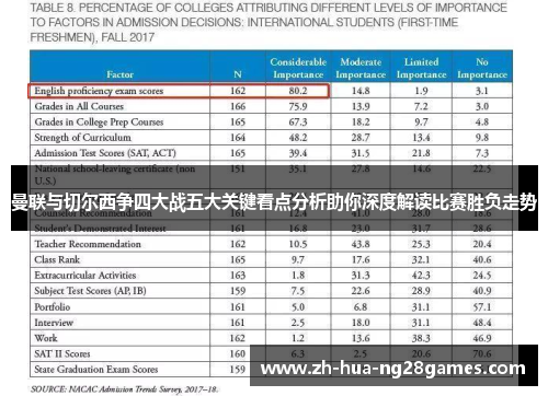 曼联与切尔西争四大战五大关键看点分析助你深度解读比赛胜负走势 曼联与切尔西争四大战五大关键看点分析助你深度解读比赛胜负走势