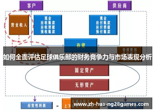 如何全面评估足球俱乐部的财务竞争力与市场表现分析