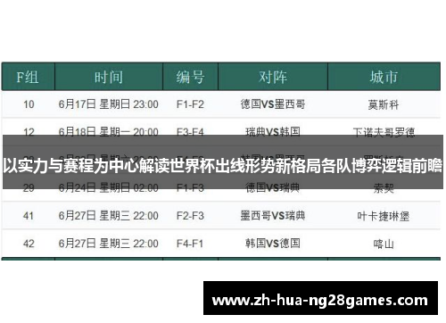 以实力与赛程为中心解读世界杯出线形势新格局各队博弈逻辑前瞻 以实力与赛程为中心解读世界杯出线形势新格局各队博弈逻辑前瞻