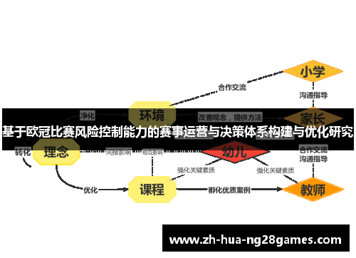 基于欧冠比赛风险控制能力的赛事运营与决策体系构建与优化研究
