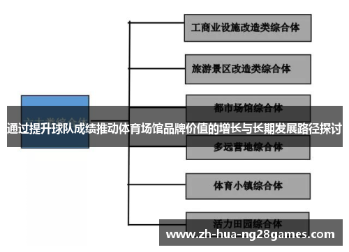 通过提升球队成绩推动体育场馆品牌价值的增长与长期发展路径探讨 通过提升球队成绩推动体育场馆品牌价值的增长与长期发展路径探讨